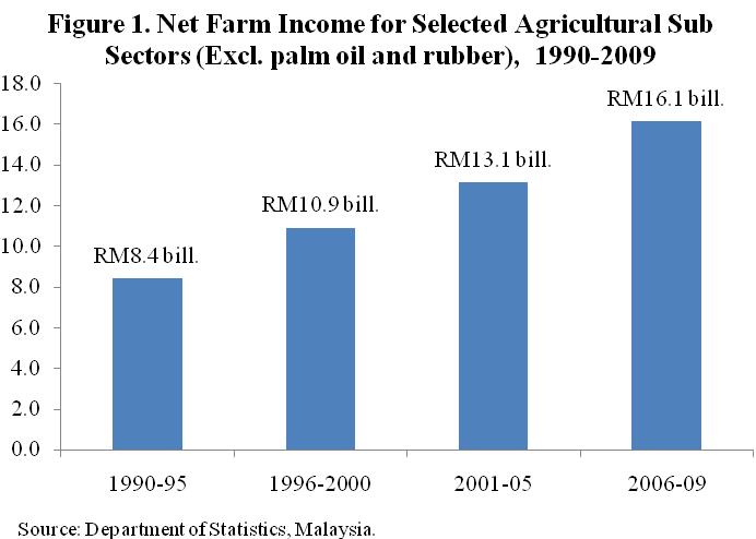 458 Roslina Ali, Abu Kasim Ali, Engku Elini Engku Ariff & Fazleen Abd. Fatah REFERENCES Alboiu, C. 2007. Modelling the Short and Long Run Impacts of Macroeconomic Variables on Romanian Agriculture.