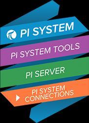 Benefits: PI System Tools Better Governance Model: