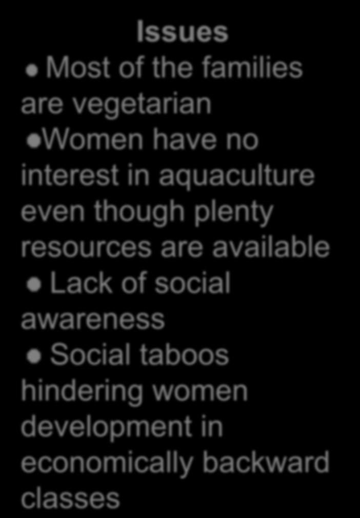 Issues Most of the families are vegetarian Women have no interest in aquaculture even though plenty resources are