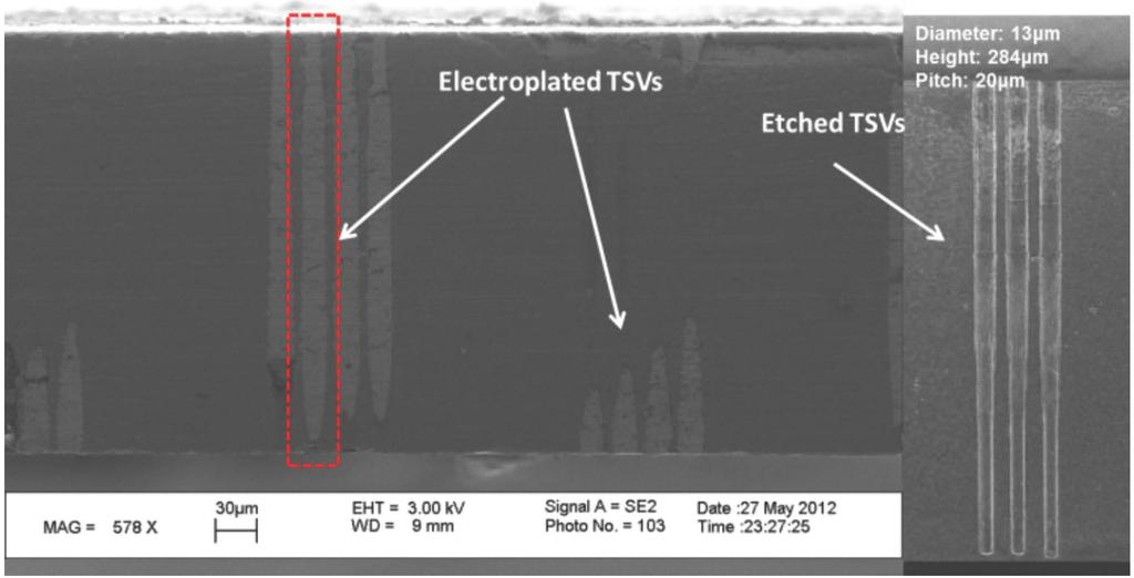 Bosch Processto Etch Pinfins 11111111111111 Figure 10: Fabrication process flow for TSVs in micropin-fins.