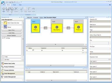 Overview 02 Wonderware MES/Operations provides the core Manufacturing Execution Systems management capabilities to manage work order execution and to capture all execution detail and material flow