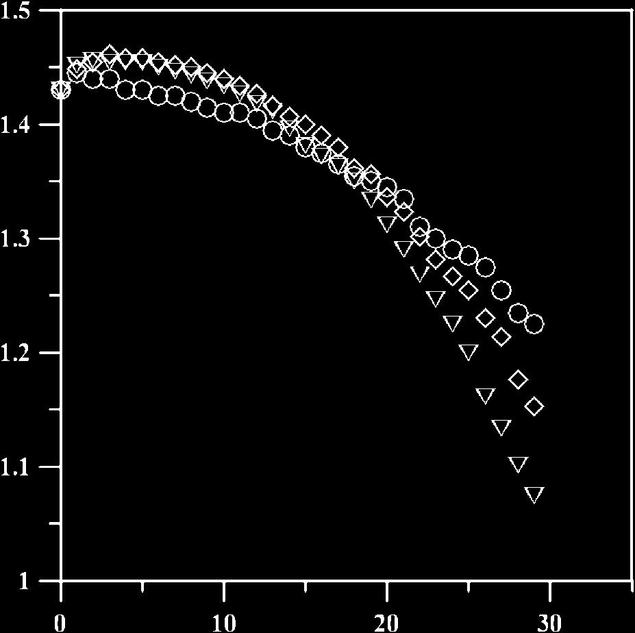 2300 F.-Y. Hung, T.-S. Lui, L.-H. Chen and Z.-F. Gu Deflection Amplitude, D / mm SAC205-TC50 SAC205-AC SAC205-H1 Number of cycles (10 4 ) Fig. 2 D-N curves of SAC205 specimens under vibration. 1.