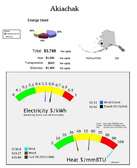 assessment of energy options for most