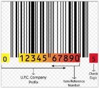 How To Encode Data So It Makes Sense If you know the code is a UPC then OK But what if you read a label and see this?