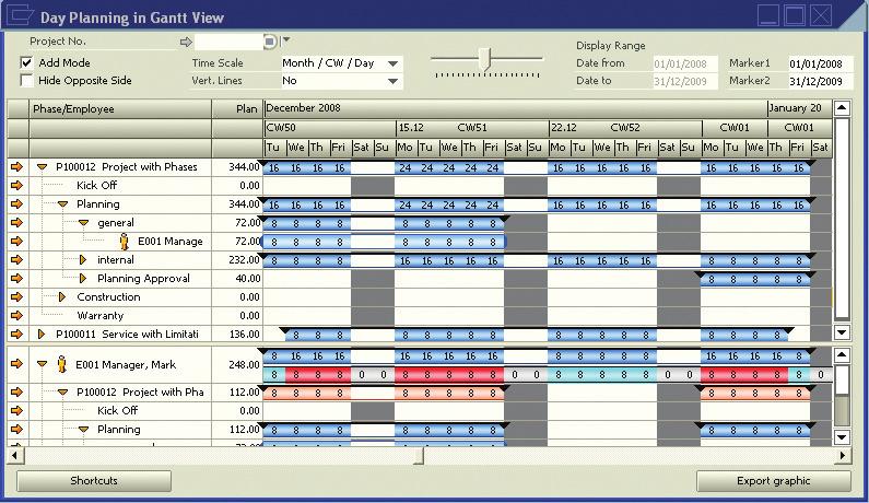11 Period Planning A matrix for period planning is available that enables the user to plan the resources for each month per phase.