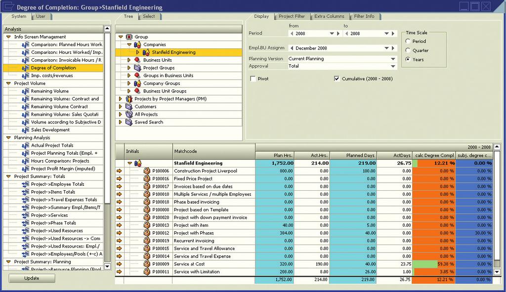 19 CONTROLLING Many reports support users in controlling their business and in monitoring the development of business units and single projects.