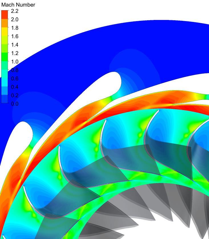 Improved Turbine Design Shape optimization η ts =