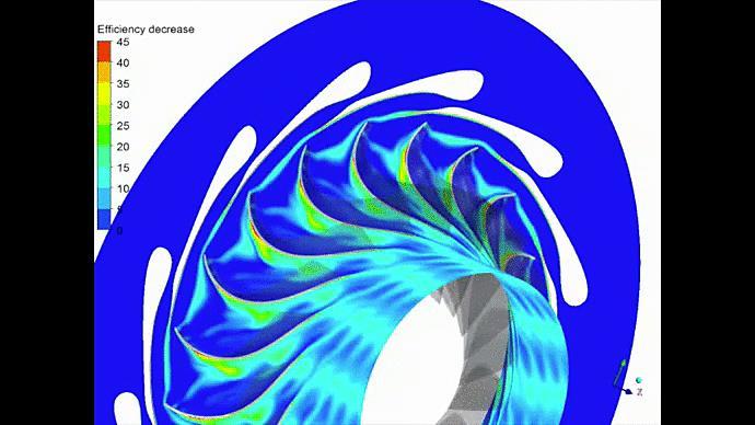 Unsteady Simulation Stator-rotor Interaction I. Impact on Performance Unsteady Fluctuations Min Max Efficiency 0. 6% +0.