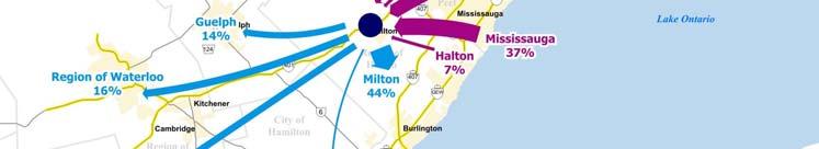 From Trips % To Trips % York Region 1,471 7% Milton 9,620