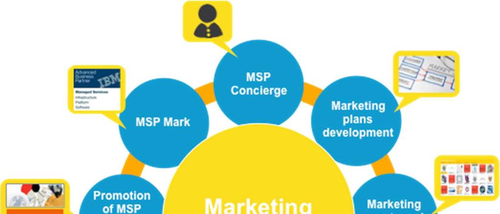 MSP Marketing Launch Pad: A comprehensive set of services to help MSPs build their brand and generate demand