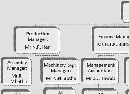 Organisational chart An organisational chart is a diagrammatical representation of lines of authority and communications in a business.
