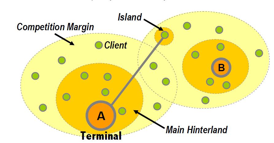 Figure 2.Competition between ports A and B in common hinterland(notteboom, 2002) Competitive Hinterland The competitive hinterland reflects a place in which a port competes with other ports.