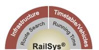 Computers in Railways XII 301 RailSys Classic/Enterprise Planning Infrastructure Data