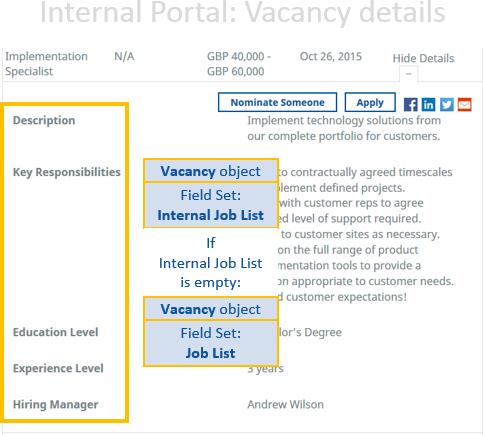 How to Set Up Existing Processes Internal Recruitment Internal Recruitment Internal Recruitment functionality is delivered through two dedicated WX Processes: Internal Portal Enables Team Members to: