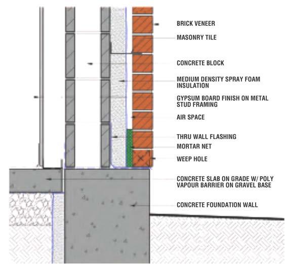 Masonry Wall Construction Traditional method still applies: erect CMU wall, apply masonry ties, install insulation,