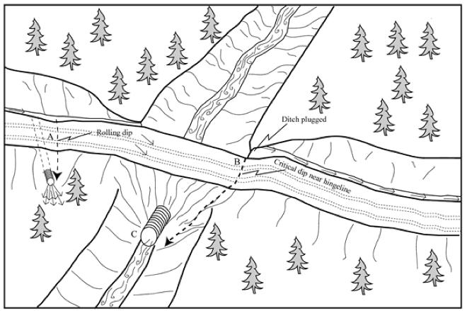 CALIFORNIA BOARD OF FORESTRY AND FIRE PROTECTION 395 FIGURE 6. Diagram illustrating diversion potential at a watercourse crossing (from DFG 2006). FIGURE 7.