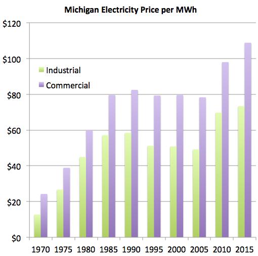 Reliability & Cost Proposed Carport Solar Solution has financial benefits PPA allows MSU to purchase power at a fixed price over the next 25 years 2015 public service commission utility rate $91/MWh,