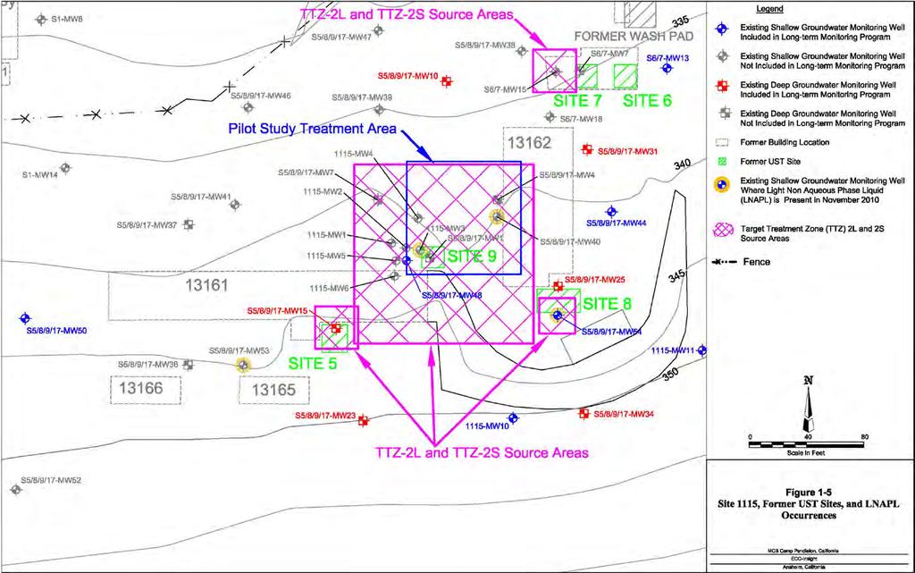 Site 1115 Pilot Study Update ISTR Pilot Study