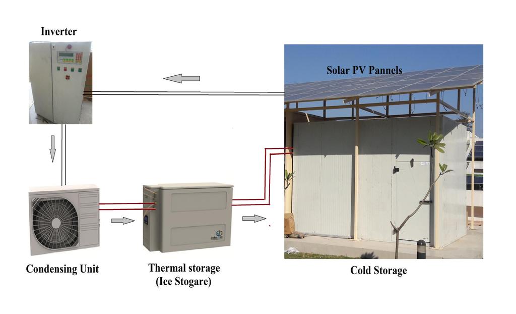 Cold Storage Unit with Thermal Battery
