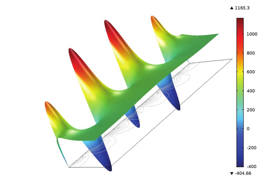 Figure 8 depicts head distributions along the symmetry axis (horizontal center line in Figure 7). Obviously there are recognizable differences.
