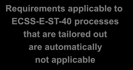 The concept of tailoring ECSS Standards should not be made applicable as is tailoring required Tailoring is a customer s responsibility Annex D ECSS-Q-ST-80C contains a