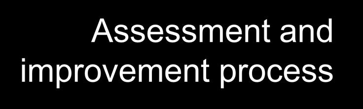 Assessment and improvement process Software product assurance programme implementation 5.1 Organization and responsibility 5.2 Software product assurance programme management 5.