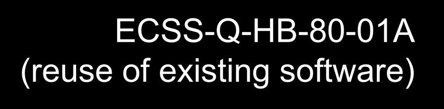 Background ESA UNCLASSIFIED For Official Use ECSS-Q-HB-80-01A (reuse of existing software) Overview of the handbook SW reuse