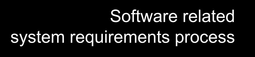 Software related system requirements process 6.3.1.1 6.3.1.2 6.3.1.3 The requirements for this process are defined in ECSS-E-ST-40C, subclause 5.