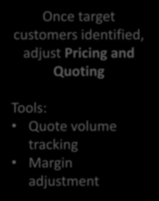 adjust Pricing and Quoting Tools: