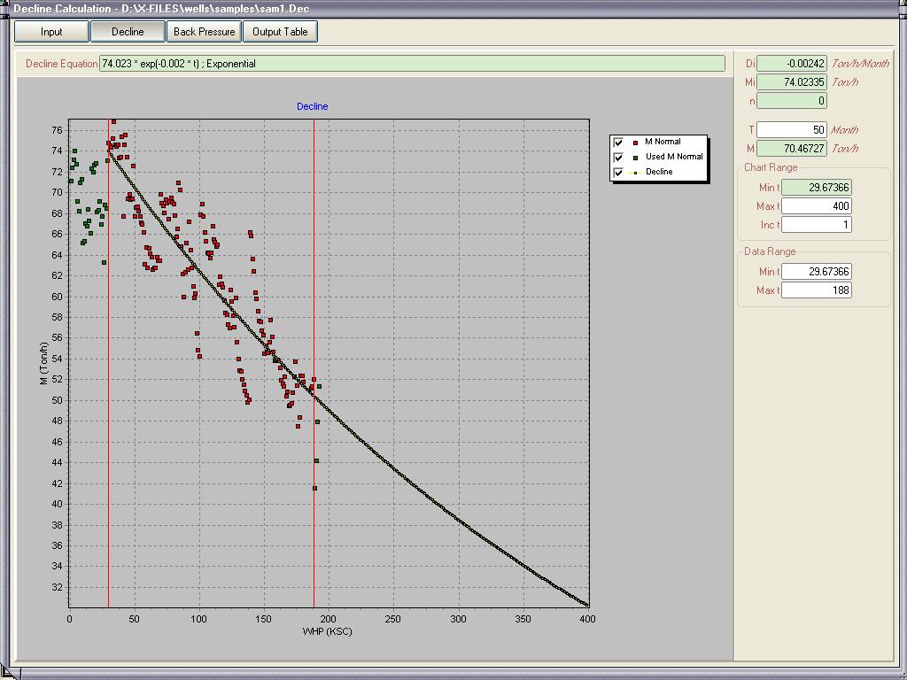 Figure 13: Output from Decline Curve Analysis Module. Figure 14: Prediction of Steam Fraction and Reservoir Tempearture from Gas Compostion. 2.3.4 Decline Curve Analysis Module Decline curve analysis has been used for many years to predict future well performance from production data.