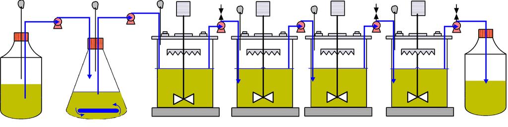 Scheme of -Stage Continuous ABE fermentation Feeding tank Blending