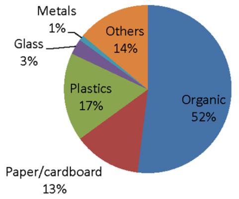 The Methods of disposal in Jordan (Source: SWEEP 2010) The role of scavengers in waste management is currently increasing in Jordan but without the proper and sustainable organization [13, 14].