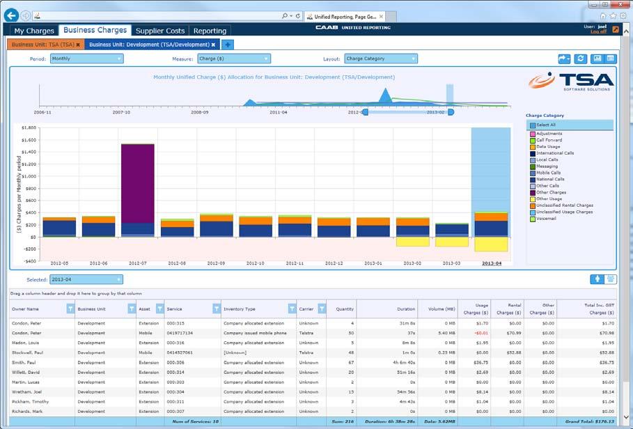 CAAB Enterprise and the Unified Reporting portal are