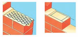 Holed or slotted back channel, allows for surface fixing to existing masonry, concrete or steelwork with bolts or other suitable fixings.