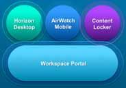 End-User Computing News Technologies, Innovations, Partnerships VMware Workspace Suite VMware Unifies Mobile, Desktop and Content Management New Integrated Platform Combines AirWatch Mobile and
