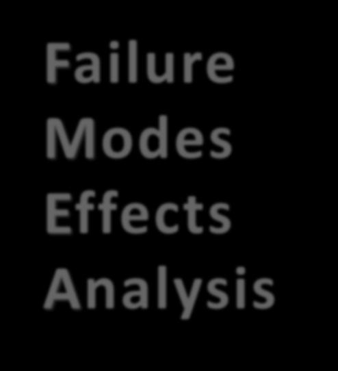 Failure Modes Effects Analysis FMEA Steps Form a Team Diagram the Process Brainstorm Failure Modes Consider Effects