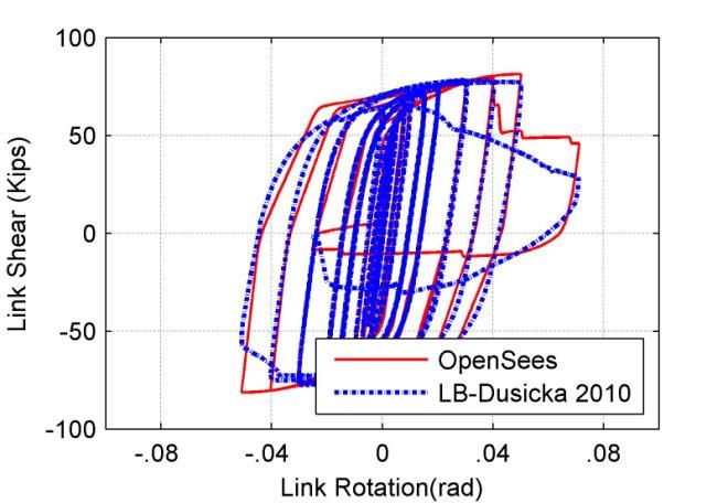 The selected method for modeling the link behaviour uses a distributed plasticity beamcolumn element with a fiber cross-section that controls the axial and flexural response and is aggregated with an