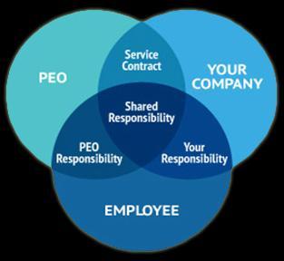 What is a PEO or Co-Employment?