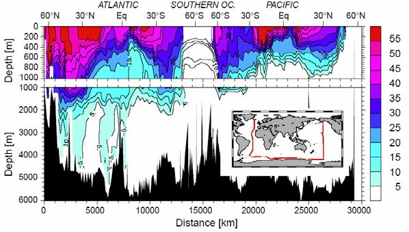 «Despite the importance of biological processes for the ocean s natural cycle, current thinking maintains that the oceanic uptake of anthropogenic CO2 is