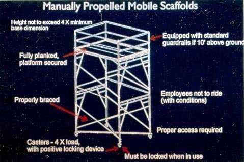 Mobile Ladder Stands