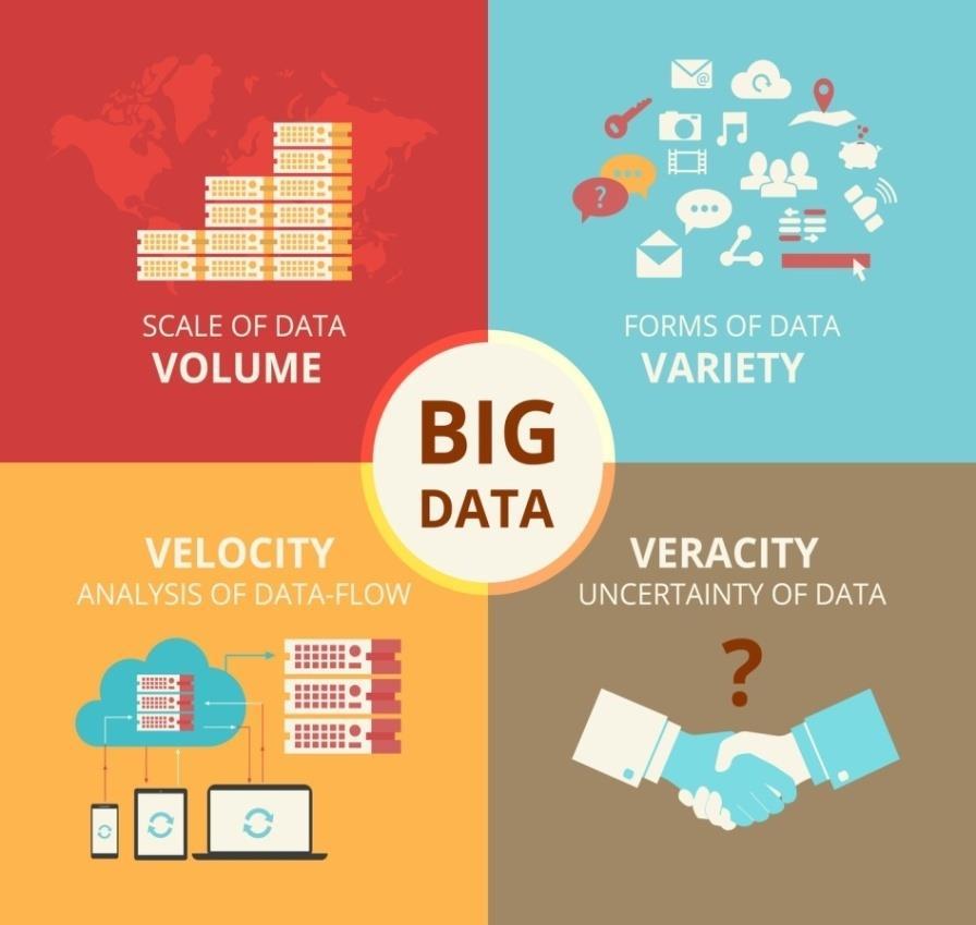 THE SO-CALLED BIG DATA ERA Big Data is ALL data and it is ALL opportunity * *Wikibon is Professional