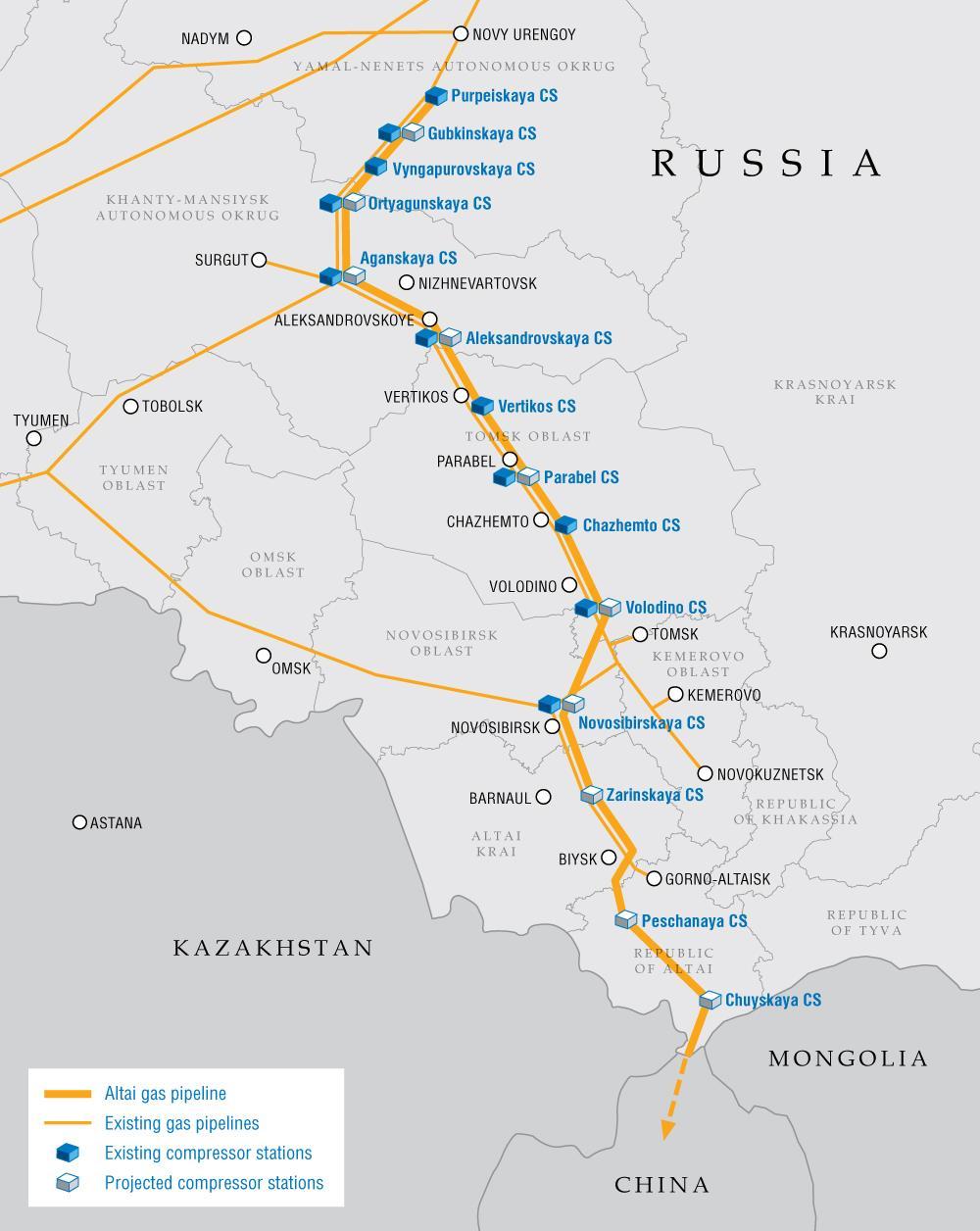 Western export route to China Negotiations about the export of gas to western China have begun again The Altai Pipeline Would create a link for 30bcm of West Siberian gas to Asia Competition with
