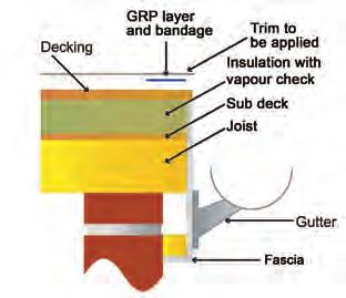 Warm Roofs and Edge Trim Warm Roof A GRP roof can be easily configured in either a warm or cold roof specification. For a warm roof, a sub-deck is first fixed to the joists at 300mm centres.