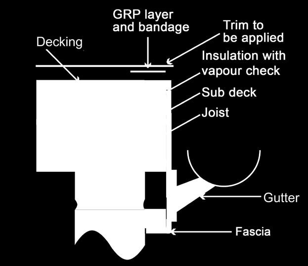 The decking should then be fixed on top as it normally would be, screws should be used to fix the boards to the joists and these should penetrate through the insulation and into the joists to the