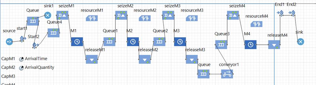 In these cases, we need to assign resources to the machines with the help of blocks Resource, Seize, and Release in Process Flow Library (Fig. 37)