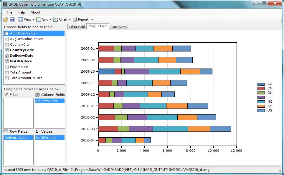 The query can have pre-defined views that displayed the data using different selections and filters.