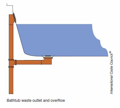 Section 406.2 Waste Connections Note: Where a connection is made to a fixture branch, horizontal branch drain or drainage stack, the minimum required size is 3 inches Section 407.