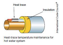 Section 607.2 Hot or Tempered Water Supply to Fixture 607.2.1 maintaining heated water temperature Residential occupancies shall comply with the energy code section R403.5.
