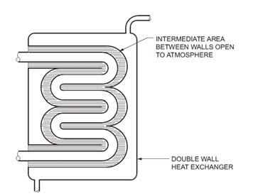 Section 608.16.1 Beverage dispensers Section 608.16.3 Heat exchangers 2015 IPC Design, Installation and Inspection Principles 221 2015 IPC Design, Installation and Inspection Principles 222 Section 608.