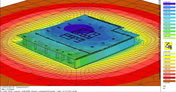3D FEM analysis Max. settlement is about 5.85cm, which occurs at the corner of the shear wall core tube.